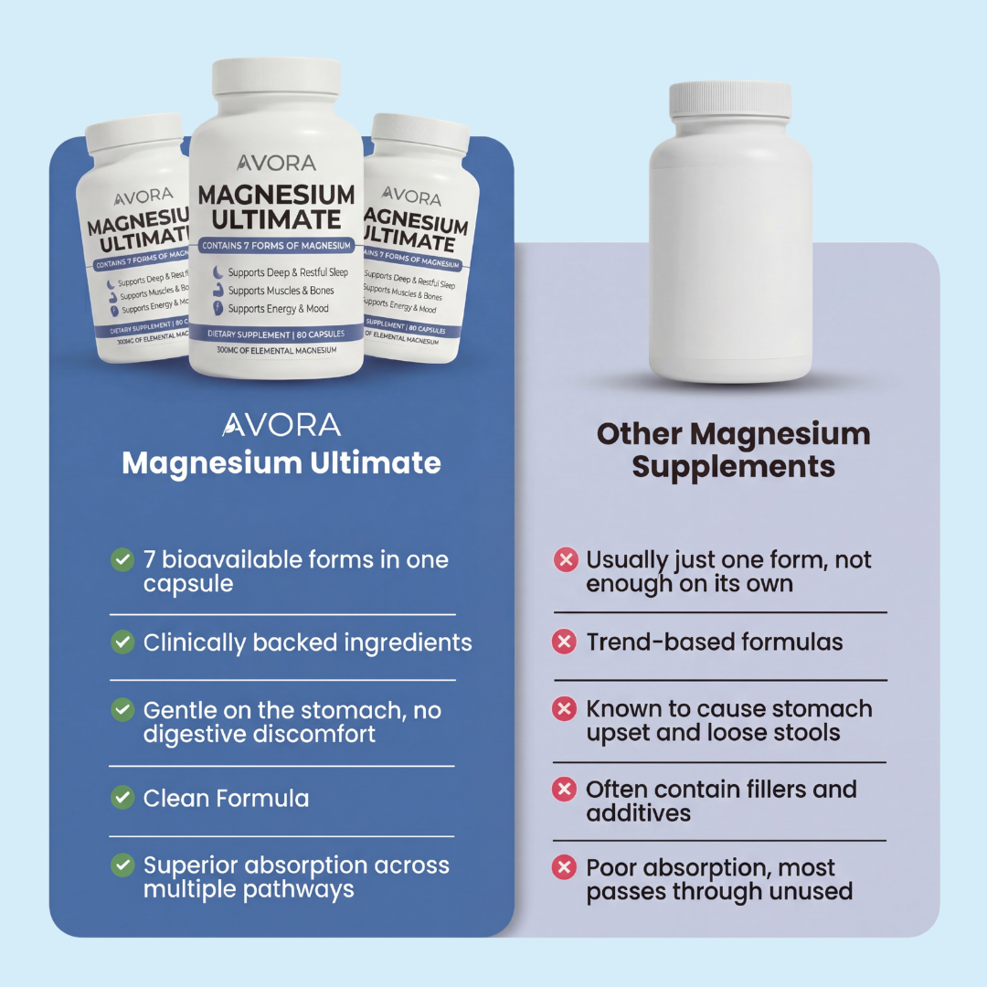 Avora™ - Magnesium Ultimate