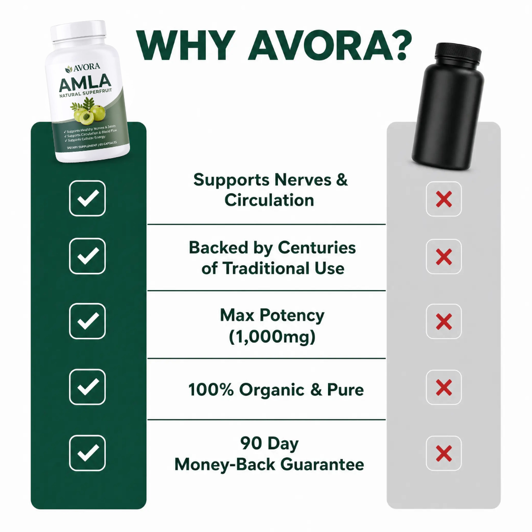 Avora® Amla Superfruit 2