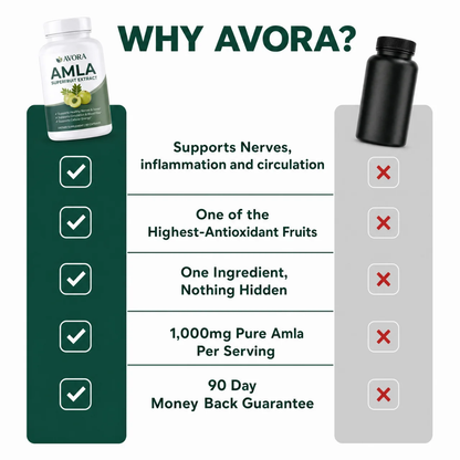Avora® Amla Superfruit Capsules