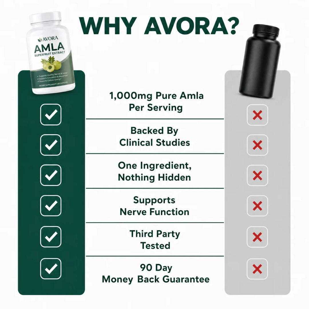 Avora® Amla Superfruit Capsules