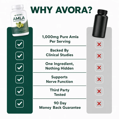 Avora® Amla Superfruit Capsules